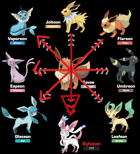 como evoluir haunter pokemon fire red emulador